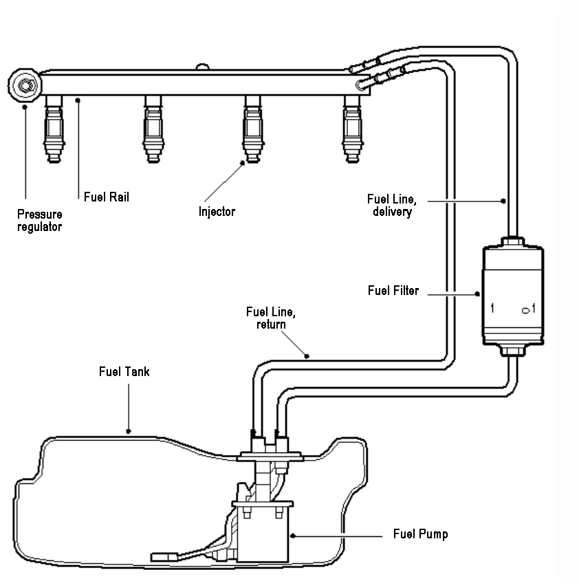 What Happens if I put the Wrong Fuel in my Car? Fuel Fixer Ltd